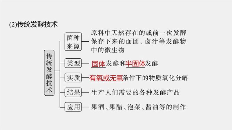 选购生物医药产品时要注意哪些关键点?