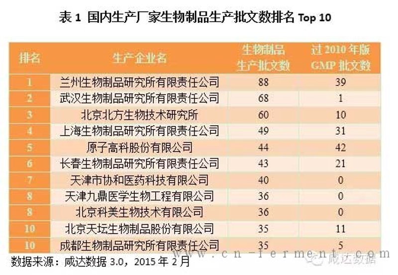 生物科技研发:新时代的创新引擎